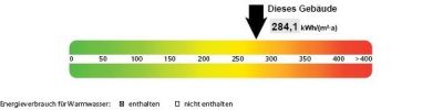 Detail eines Energieausweis