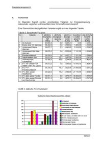 Blatt eines Energieberatungsberichts