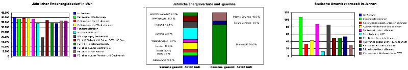 Grafiken von dem Energieberatungsbericht